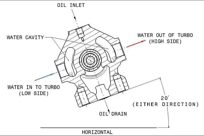 Организация водяного охлаждения турбины